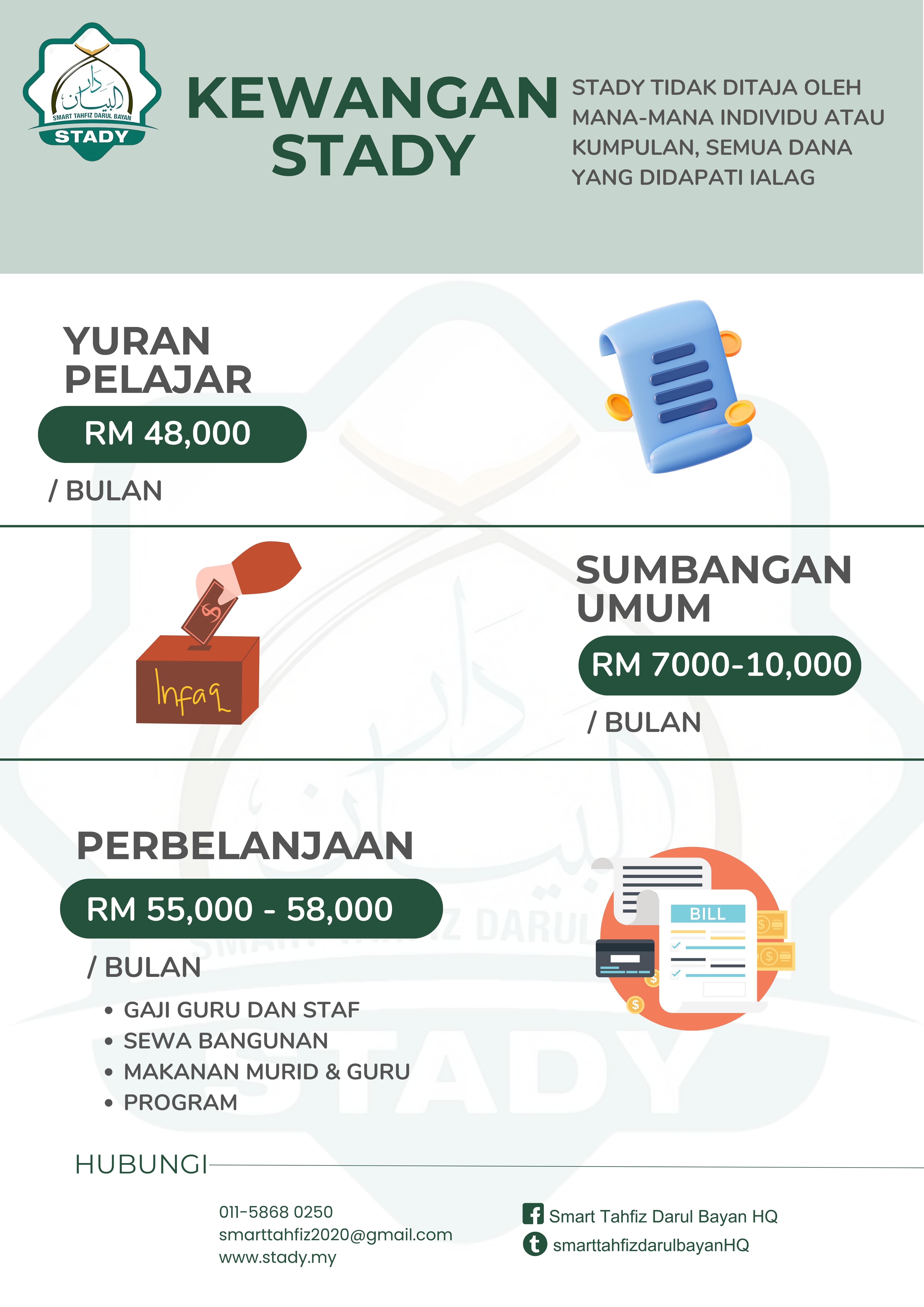 kewangan stady (1)-min