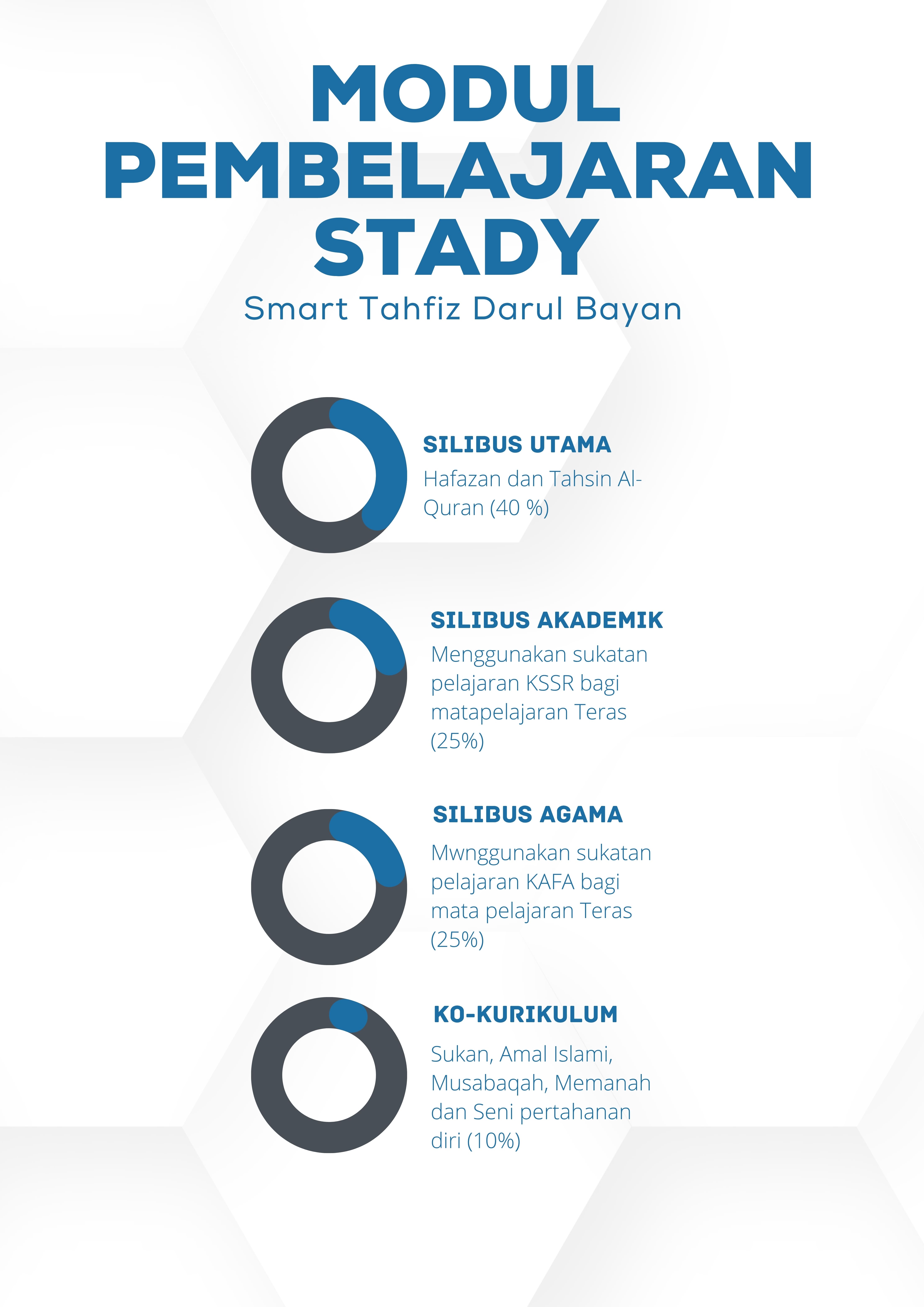 White Blue Modern Illustrated Training Module Cover A4 Document (1)