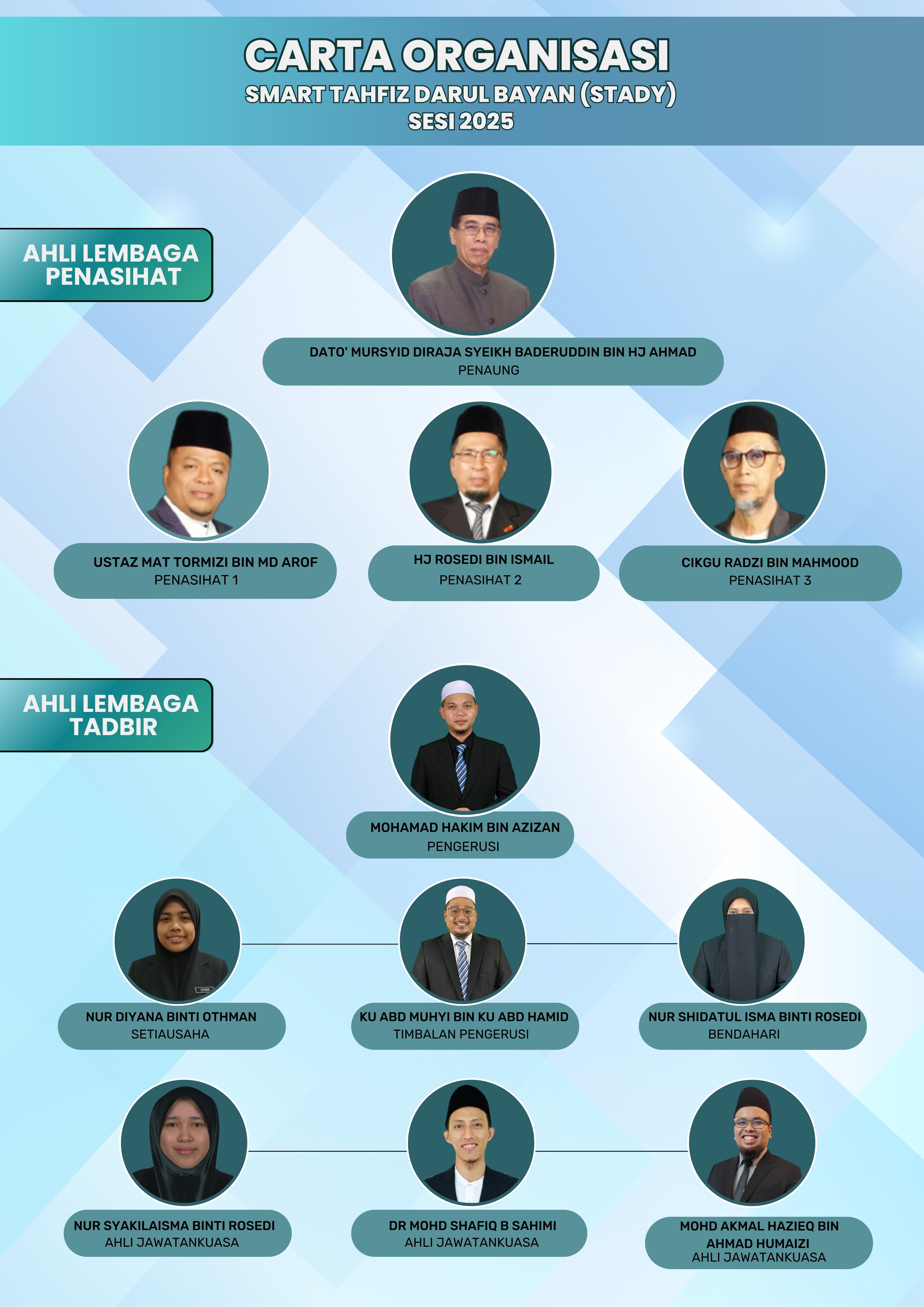 carta organisasi 2025 (2) (1)